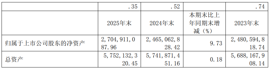 苏利股份净利润大增1876.71%，新安股份净利润大增185.67%