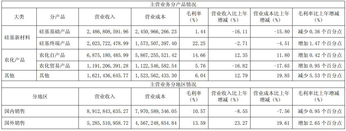 苏利股份净利润大增1876.71%，新安股份净利润大增185.67%