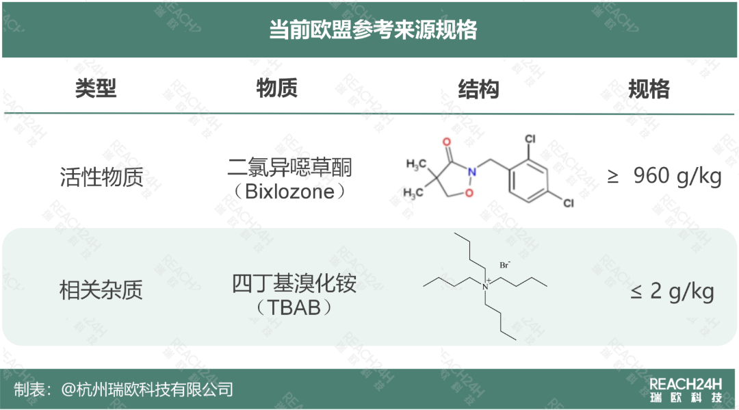 二氯异噁草酮正式获批，填补了该地区市场空白