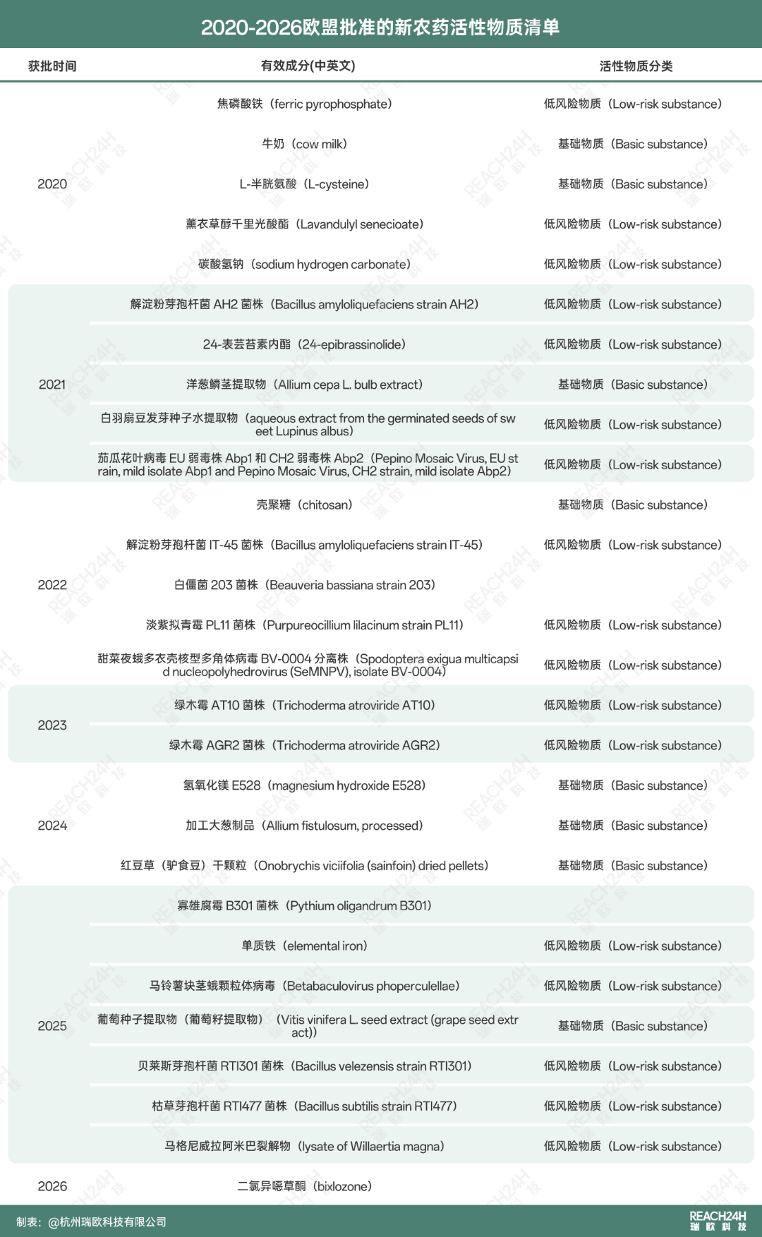 二氯异噁草酮正式获批，填补了该地区市场空白