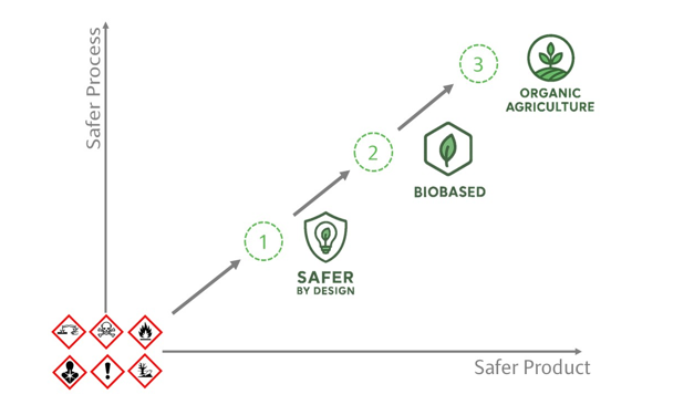 比利时Minagro Sovinol® A 系列内置助剂：无聚合物设计，实现高效与环保双重突破
