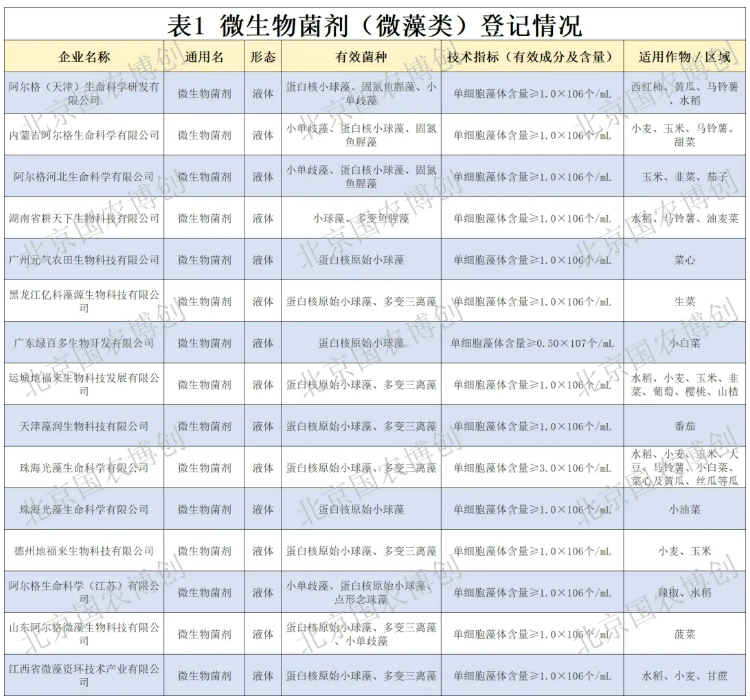 ″微藻″—— 一种新的生物刺激素