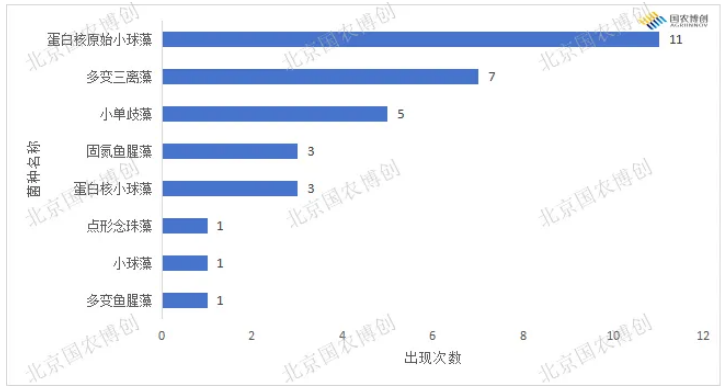 ″微藻″—— 一种新的生物刺激素