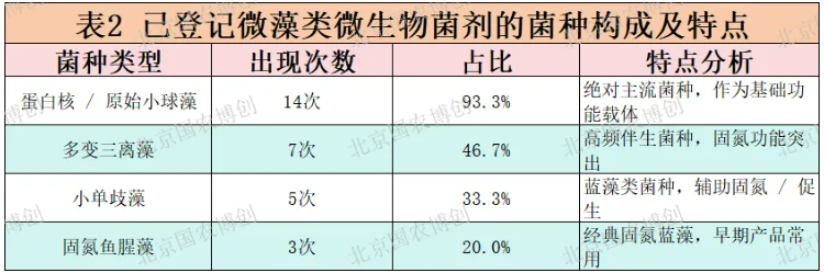 ″微藻″—— 一种新的生物刺激素