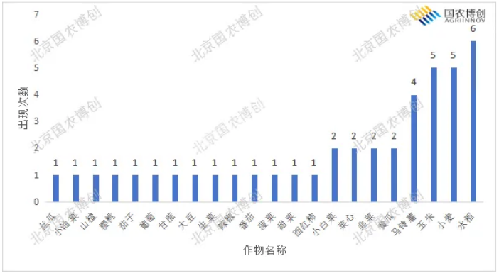 ″微藻″—— 一种新的生物刺激素