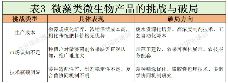 ″微藻″—— 一种新的生物刺激素