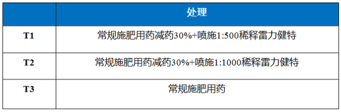 雷力健佰：基于双寡糖免疫诱抗与营养强化的作物绿色防控新模式