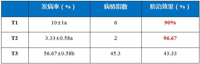 雷力健佰：基于双寡糖免疫诱抗与营养强化的作物绿色防控新模式