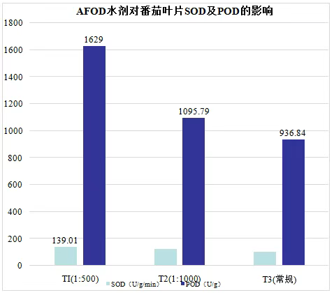 雷力健佰：基于双寡糖免疫诱抗与营养强化的作物绿色防控新模式