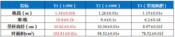 雷力健佰：基于双寡糖免疫诱抗与营养强化的作物绿色防控新模式