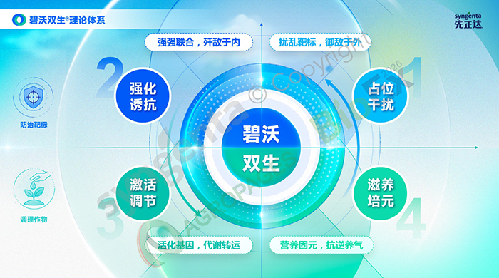 生物农业的"中国式转身"——技术供给、渠道整合、范式重构，跨国巨头在如何布局？