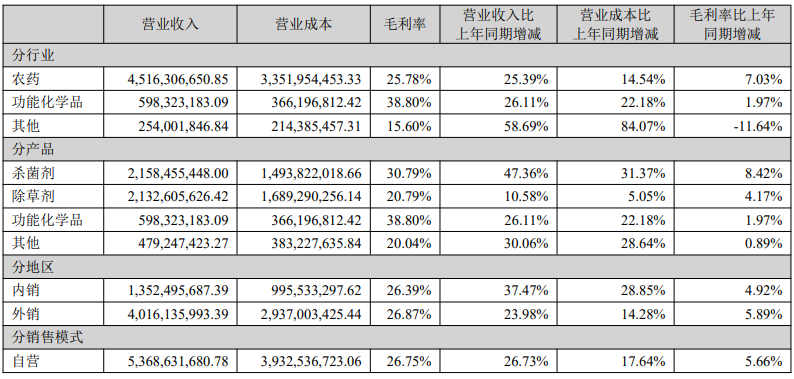 泰禾股份、润丰股份营收净利润双增长，中农立华营收112.41亿元