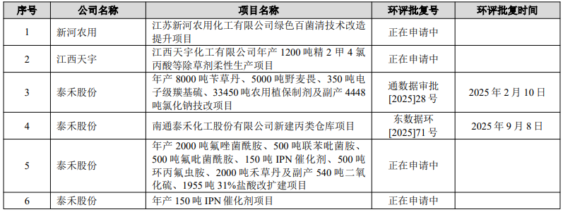 泰禾股份、润丰股份营收净利润双增长，中农立华营收112.41亿元