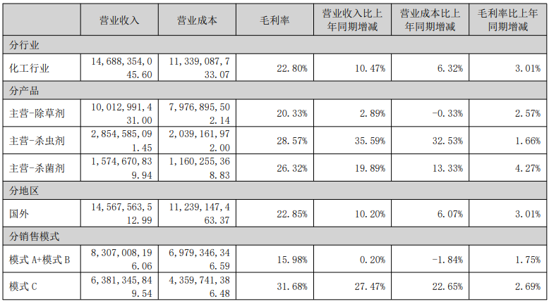 泰禾股份、润丰股份营收净利润双增长，中农立华营收112.41亿元