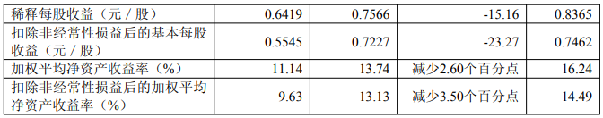 泰禾股份、润丰股份营收净利润双增长，中农立华营收112.41亿元