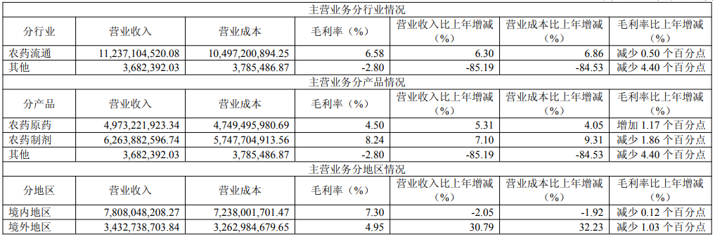泰禾股份、润丰股份营收净利润双增长，中农立华营收112.41亿元