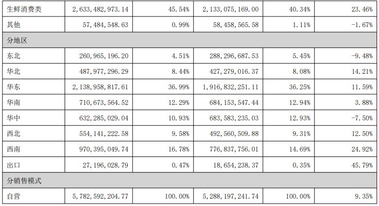 诺普信营收净利润双增长，丰山集团净利润大增200.95%