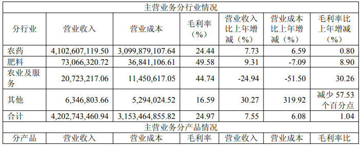 海利尔营收净利润双增长