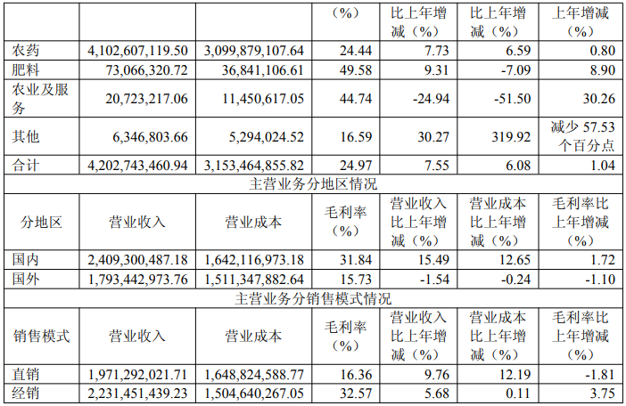 海利尔营收净利润双增长