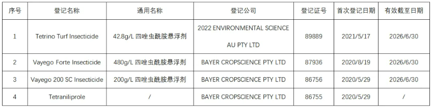 新型双酰胺类杀虫剂四唑虫酰胺在美国、加拿大及澳大利亚等的登记产品盘点