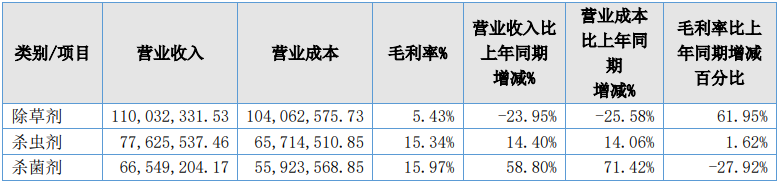 东宝股份2025年净利润大增82.64%