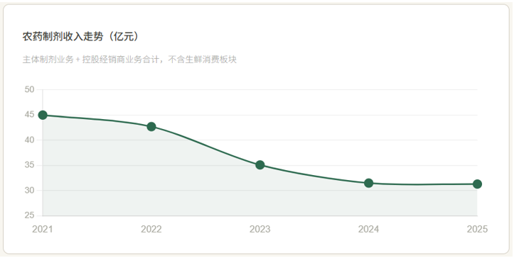 当蓝莓撑起一家农药公司近半收入：诺普信五年年报深度拆解
