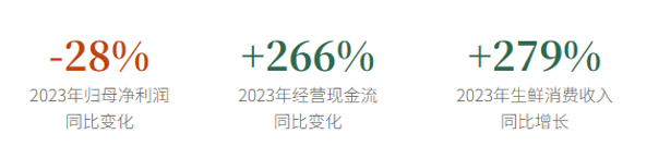 当蓝莓撑起一家农药公司近半收入：诺普信五年年报深度拆解