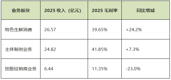 当蓝莓撑起一家农药公司近半收入：诺普信五年年报深度拆解