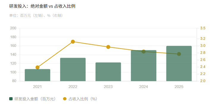 当蓝莓撑起一家农药公司近半收入：诺普信五年年报深度拆解