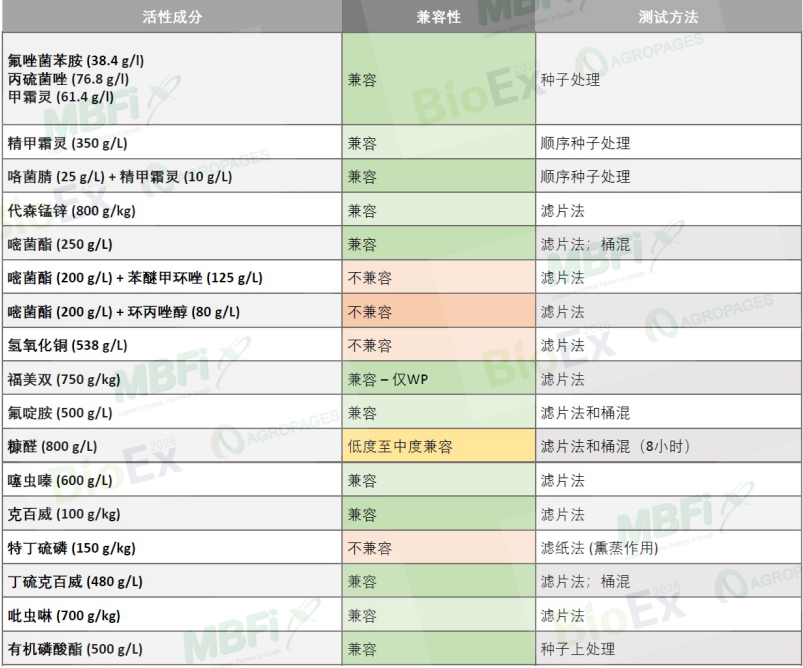 从″好菌株″到″好产品″：微生物制剂的产品化突围