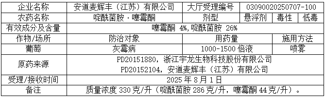新一批689个农药拟登记：苯嘧磺草胺、啶氧菌酯原药量增；氟吡菌酰胺首登杀线微囊；氯氟醚菌唑、双丙环虫酯再现新复配