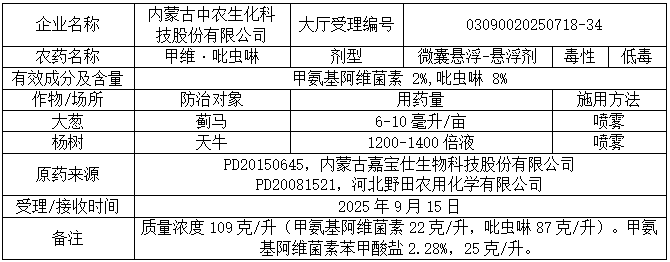 新一批689个农药拟登记：苯嘧磺草胺、啶氧菌酯原药量增；氟吡菌酰胺首登杀线微囊；氯氟醚菌唑、双丙环虫酯再现新复配