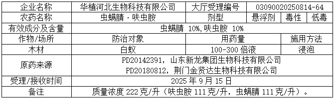 新一批689个农药拟登记：苯嘧磺草胺、啶氧菌酯原药量增；氟吡菌酰胺首登杀线微囊；氯氟醚菌唑、双丙环虫酯再现新复配