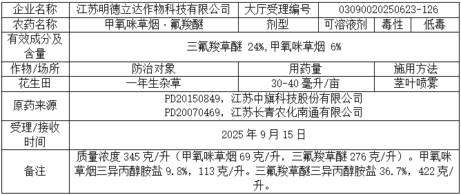 新一批689个农药拟登记：苯嘧磺草胺、啶氧菌酯原药量增；氟吡菌酰胺首登杀线微囊；氯氟醚菌唑、双丙环虫酯再现新复配