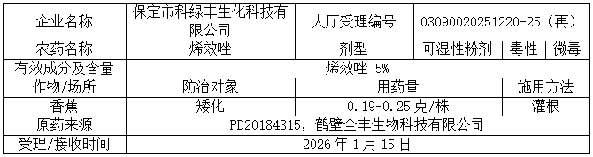 新一批689个农药拟登记：苯嘧磺草胺、啶氧菌酯原药量增；氟吡菌酰胺首登杀线微囊；氯氟醚菌唑、双丙环虫酯再现新复配