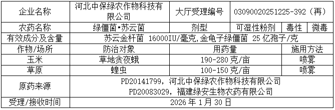 新一批689个农药拟登记：苯嘧磺草胺、啶氧菌酯原药量增；氟吡菌酰胺首登杀线微囊；氯氟醚菌唑、双丙环虫酯再现新复配
