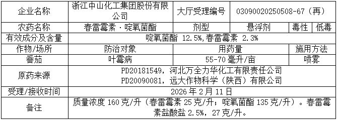 新一批689个农药拟登记：苯嘧磺草胺、啶氧菌酯原药量增；氟吡菌酰胺首登杀线微囊；氯氟醚菌唑、双丙环虫酯再现新复配