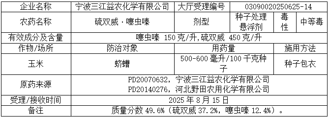 新一批689个农药拟登记：苯嘧磺草胺、啶氧菌酯原药量增；氟吡菌酰胺首登杀线微囊；氯氟醚菌唑、双丙环虫酯再现新复配