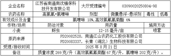 新一批689个农药拟登记：苯嘧磺草胺、啶氧菌酯原药量增；氟吡菌酰胺首登杀线微囊；氯氟醚菌唑、双丙环虫酯再现新复配