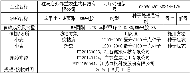 新一批689个农药拟登记：苯嘧磺草胺、啶氧菌酯原药量增；氟吡菌酰胺首登杀线微囊；氯氟醚菌唑、双丙环虫酯再现新复配