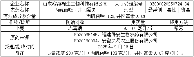 新一批689个农药拟登记：苯嘧磺草胺、啶氧菌酯原药量增；氟吡菌酰胺首登杀线微囊；氯氟醚菌唑、双丙环虫酯再现新复配