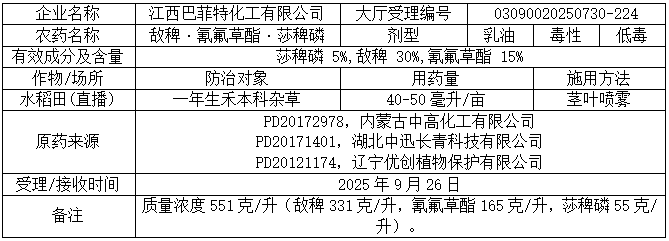 新一批689个农药拟登记：苯嘧磺草胺、啶氧菌酯原药量增；氟吡菌酰胺首登杀线微囊；氯氟醚菌唑、双丙环虫酯再现新复配