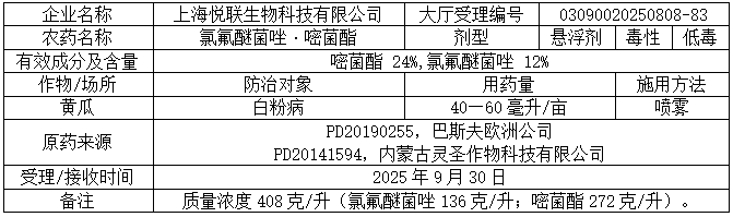 新一批689个农药拟登记：苯嘧磺草胺、啶氧菌酯原药量增；氟吡菌酰胺首登杀线微囊；氯氟醚菌唑、双丙环虫酯再现新复配
