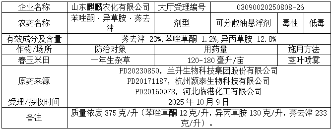 新一批689个农药拟登记：苯嘧磺草胺、啶氧菌酯原药量增；氟吡菌酰胺首登杀线微囊；氯氟醚菌唑、双丙环虫酯再现新复配