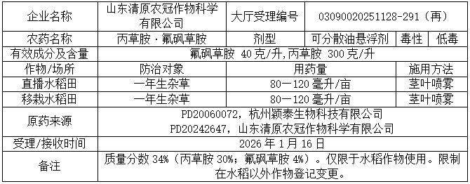 新一批689个农药拟登记：苯嘧磺草胺、啶氧菌酯原药量增；氟吡菌酰胺首登杀线微囊；氯氟醚菌唑、双丙环虫酯再现新复配