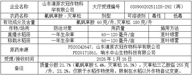新一批689个农药拟登记：苯嘧磺草胺、啶氧菌酯原药量增；氟吡菌酰胺首登杀线微囊；氯氟醚菌唑、双丙环虫酯再现新复配