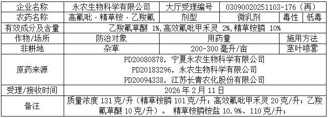 新一批689个农药拟登记：苯嘧磺草胺、啶氧菌酯原药量增；氟吡菌酰胺首登杀线微囊；氯氟醚菌唑、双丙环虫酯再现新复配