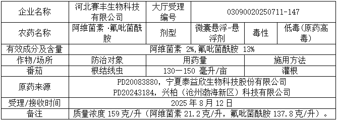 新一批689个农药拟登记：苯嘧磺草胺、啶氧菌酯原药量增；氟吡菌酰胺首登杀线微囊；氯氟醚菌唑、双丙环虫酯再现新复配