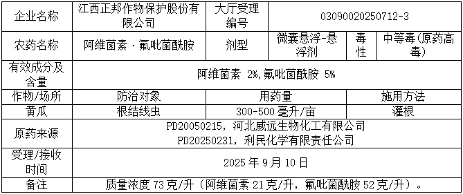 新一批689个农药拟登记：苯嘧磺草胺、啶氧菌酯原药量增；氟吡菌酰胺首登杀线微囊；氯氟醚菌唑、双丙环虫酯再现新复配