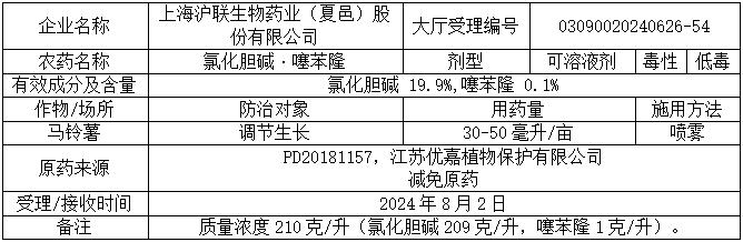新一批689个农药拟登记：苯嘧磺草胺、啶氧菌酯原药量增；氟吡菌酰胺首登杀线微囊；氯氟醚菌唑、双丙环虫酯再现新复配